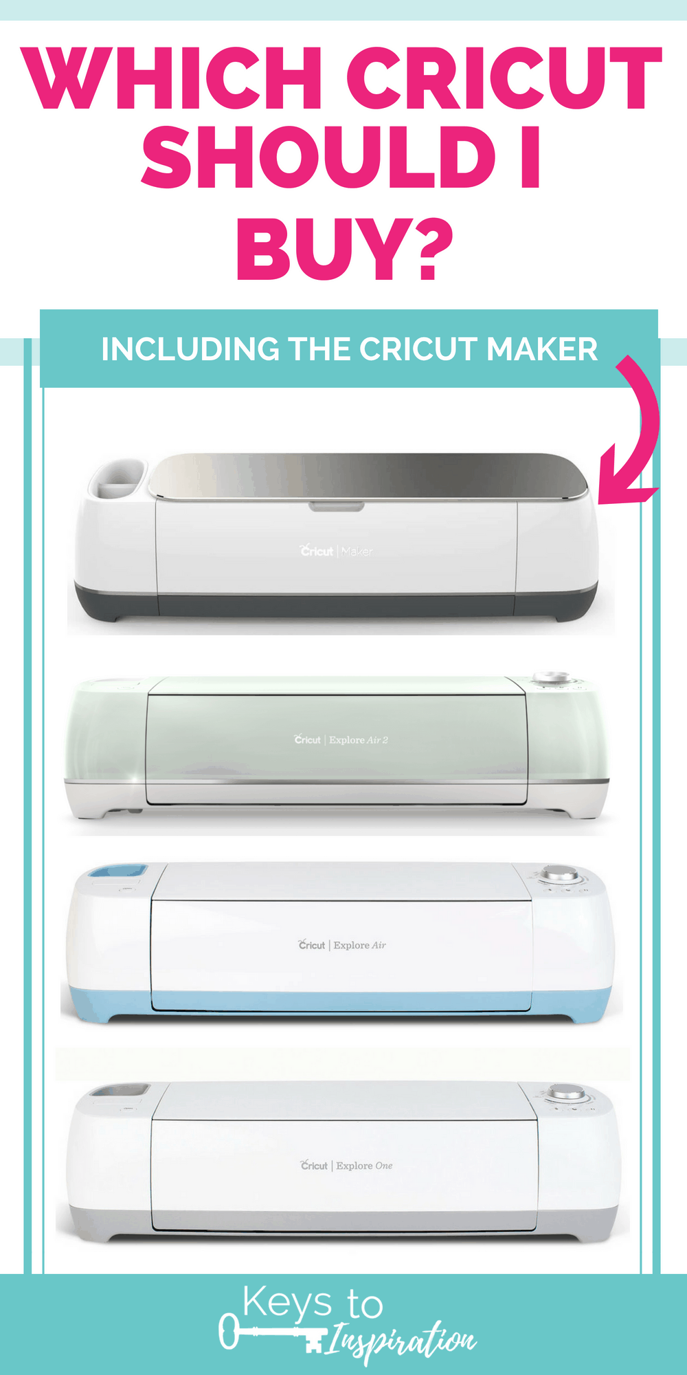 Cricut bundle vs buying separately- worth the value? Would you use all that  it includes? New to cricut. : r/cricut